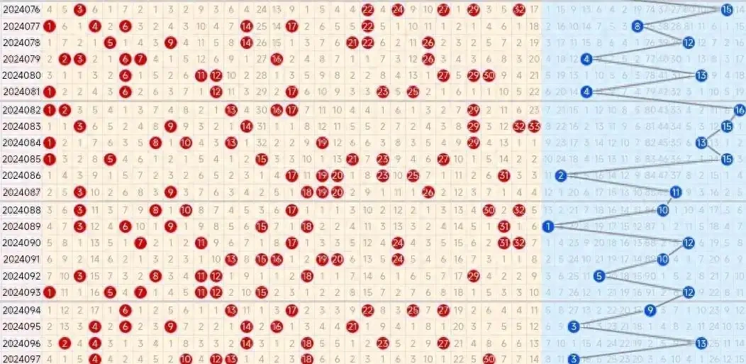 六合彩二零二五年号码走势统计图